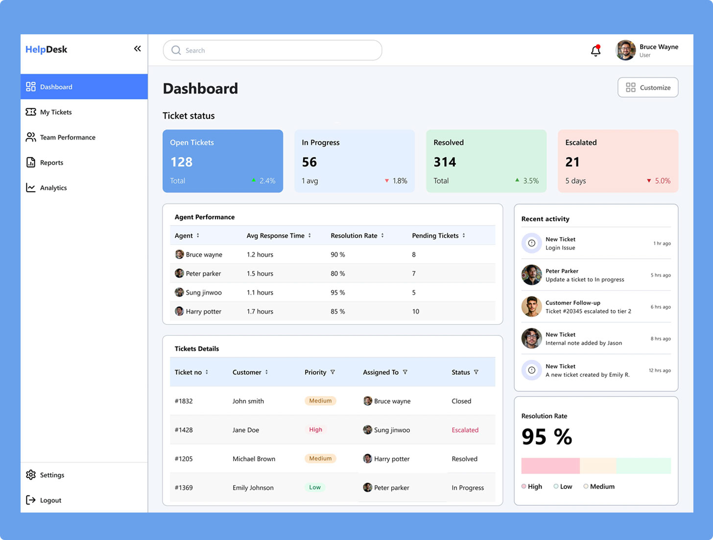 Real-Time Live Chat System